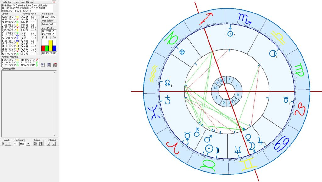 Birth Chart for Catherine II the Great of Russia