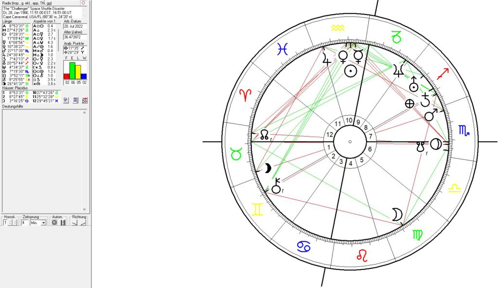 Astrological Chart for the "Challenger" disaster