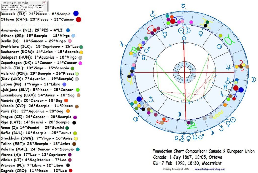 European Union in Political Astrology