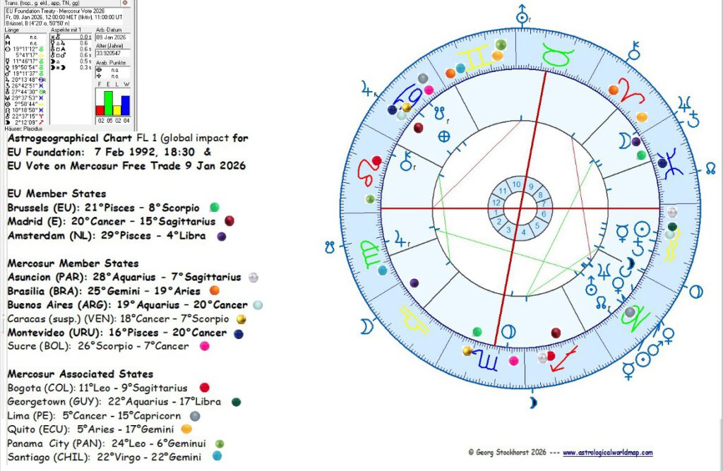 EU Mercosur Treaty in Astrology