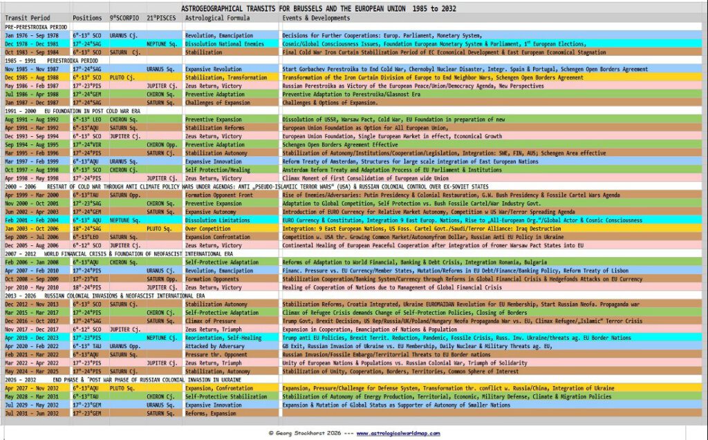 Europäische Union in der Astrologie