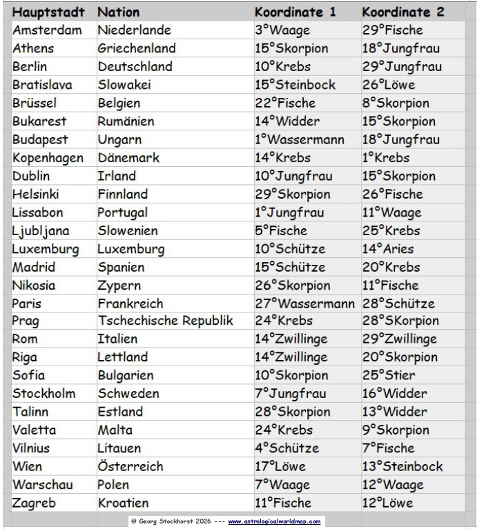 Europäische Union in der Astrologie