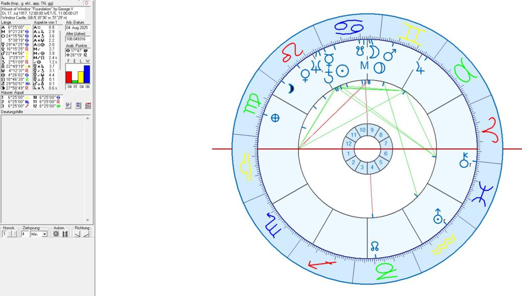 Birth Chart of the House of Windsor