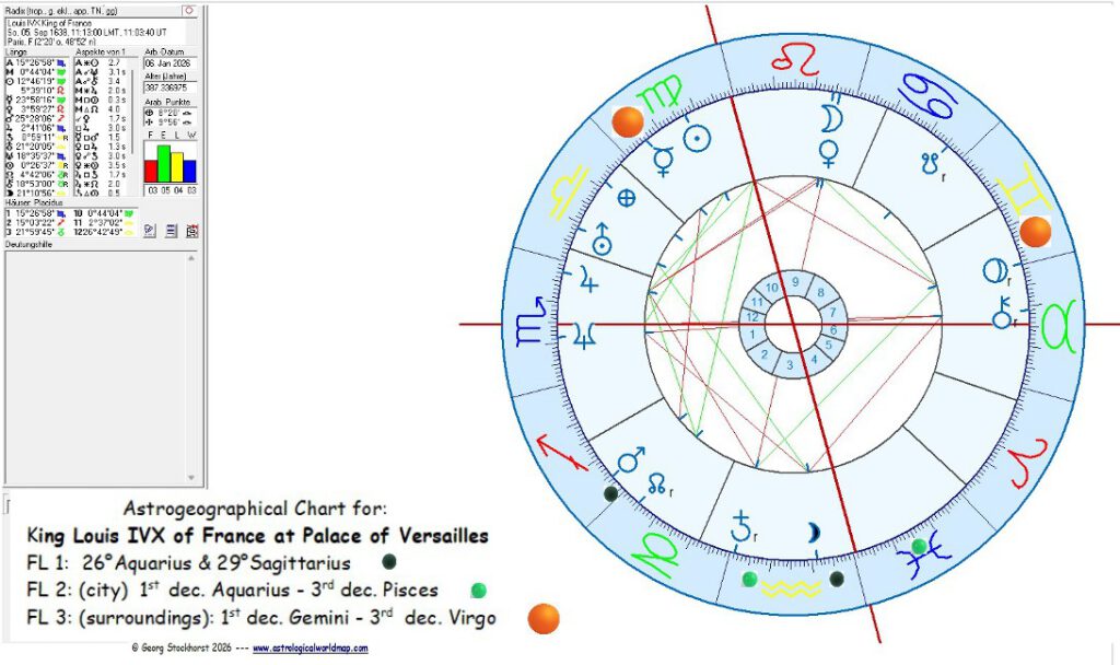 King Louis IVX of France in Astrology