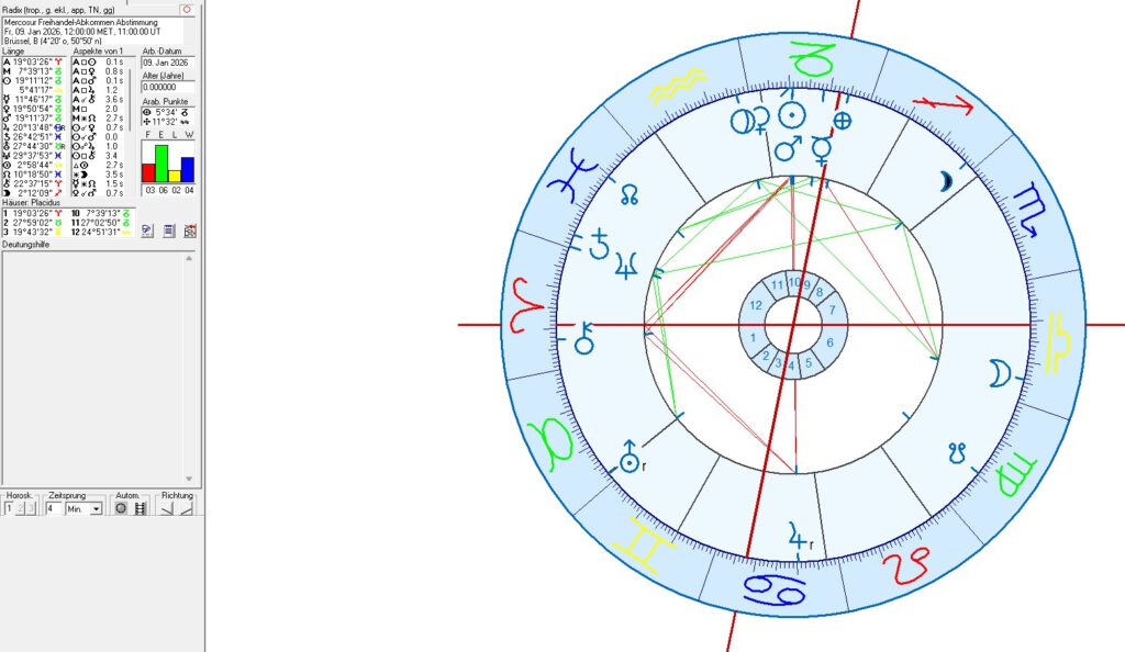 European Union in Political Astrology