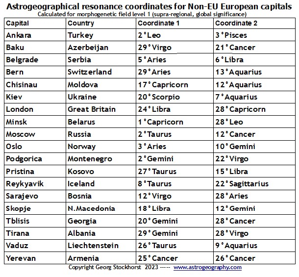Europe in Astrogeography