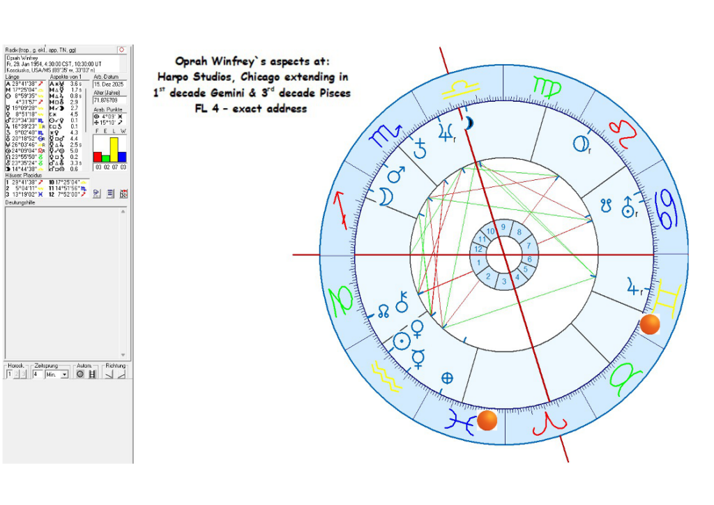 Oprah Winfrey in Astrogeography