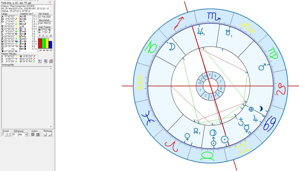 Artemision of Ephesos in Astrology