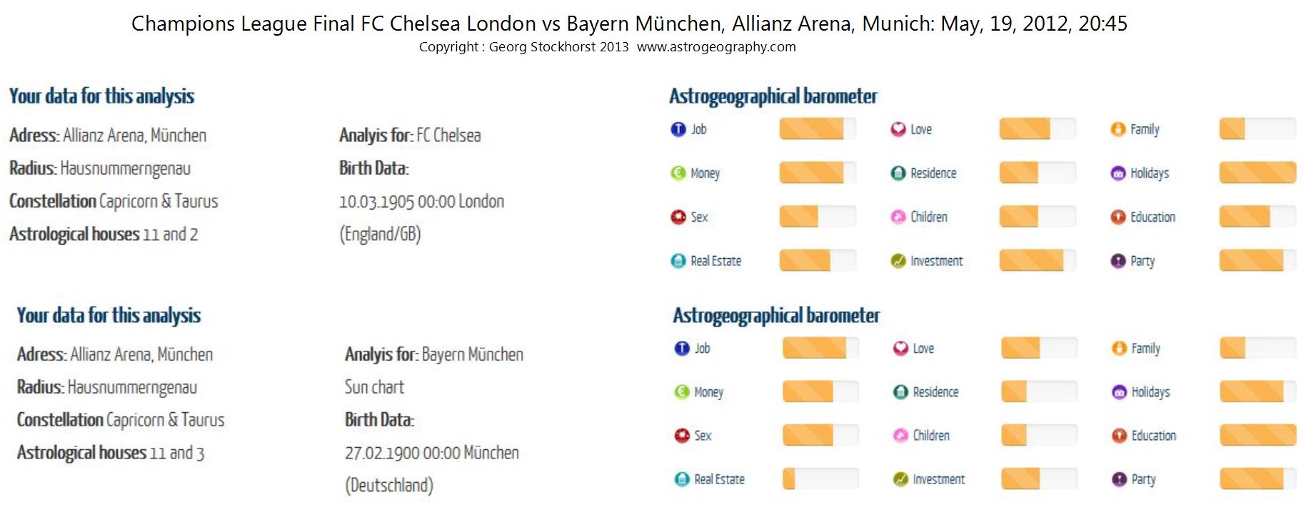 CL Final 2012 Chelsea - Bayern