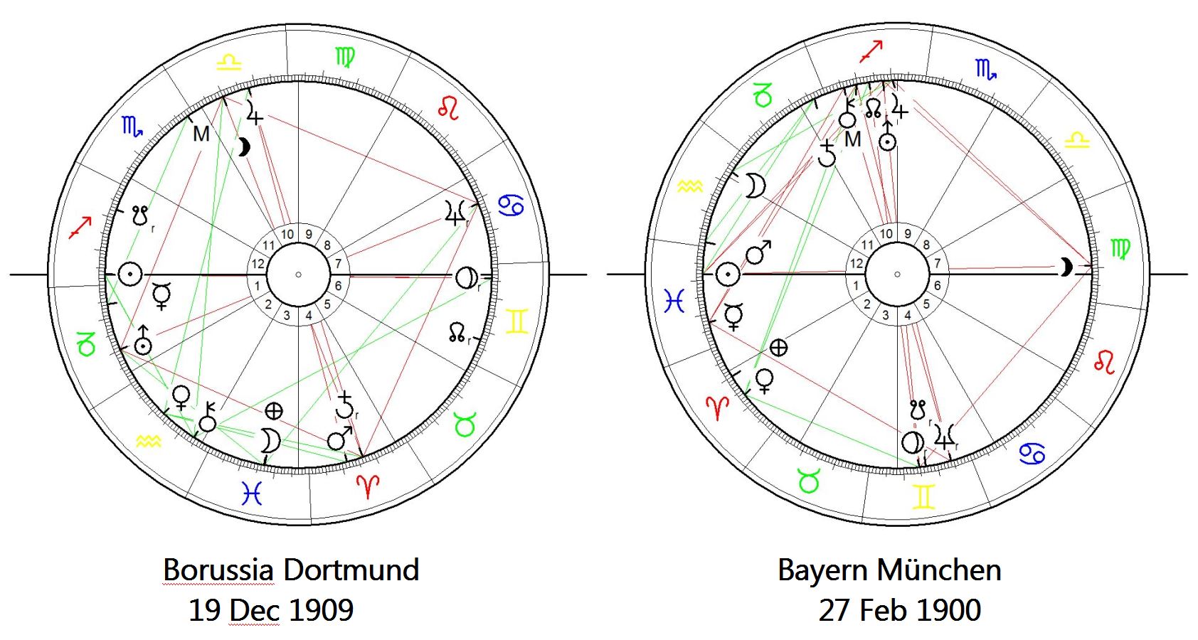 Dortmund - Bayern