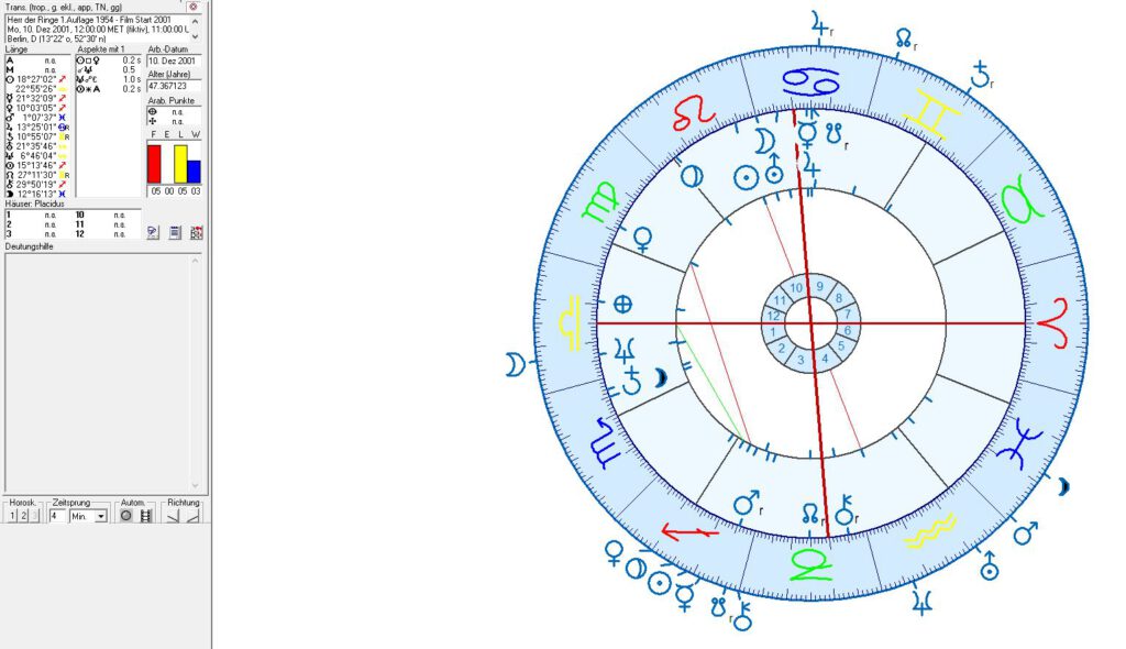 Lord of the Rings Birth Chart