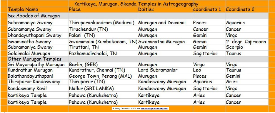 Kartikeya Murugan in Astrology