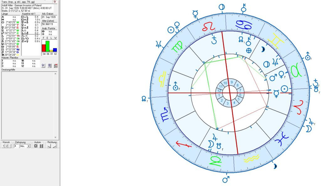 Adolf Hitler and World War II in Astrology