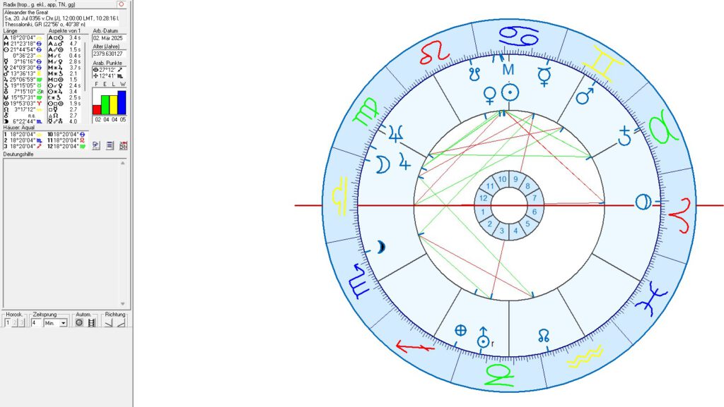 Athens and Greece in Political Astrology