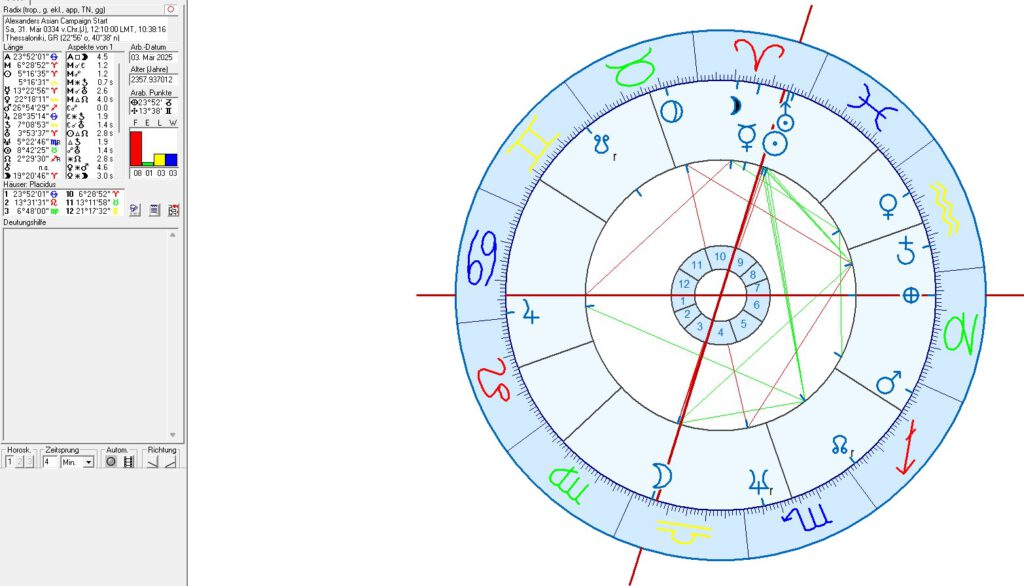 Athens and Greece in Political Astrology