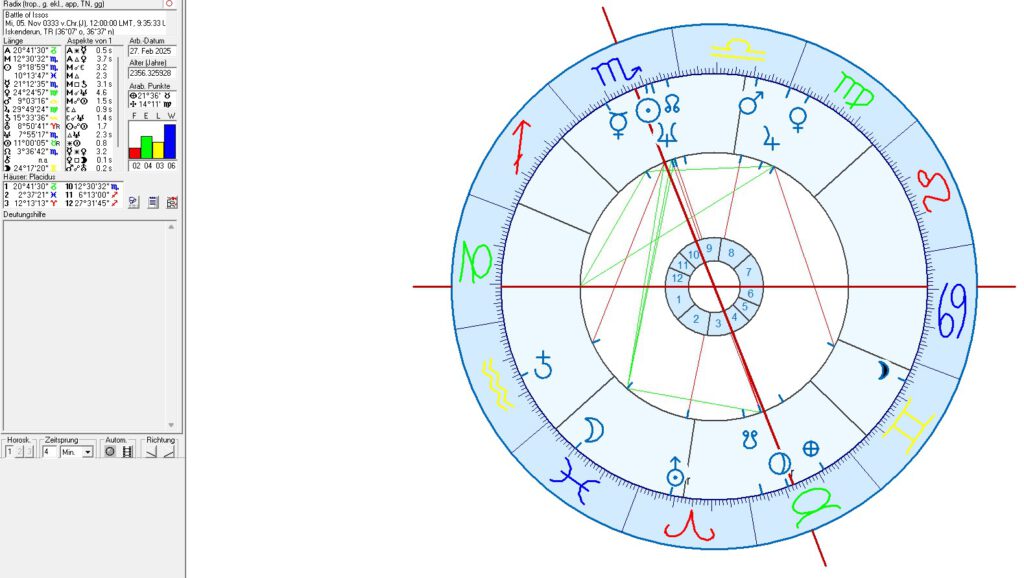 Athens and Greece in Political Astrology