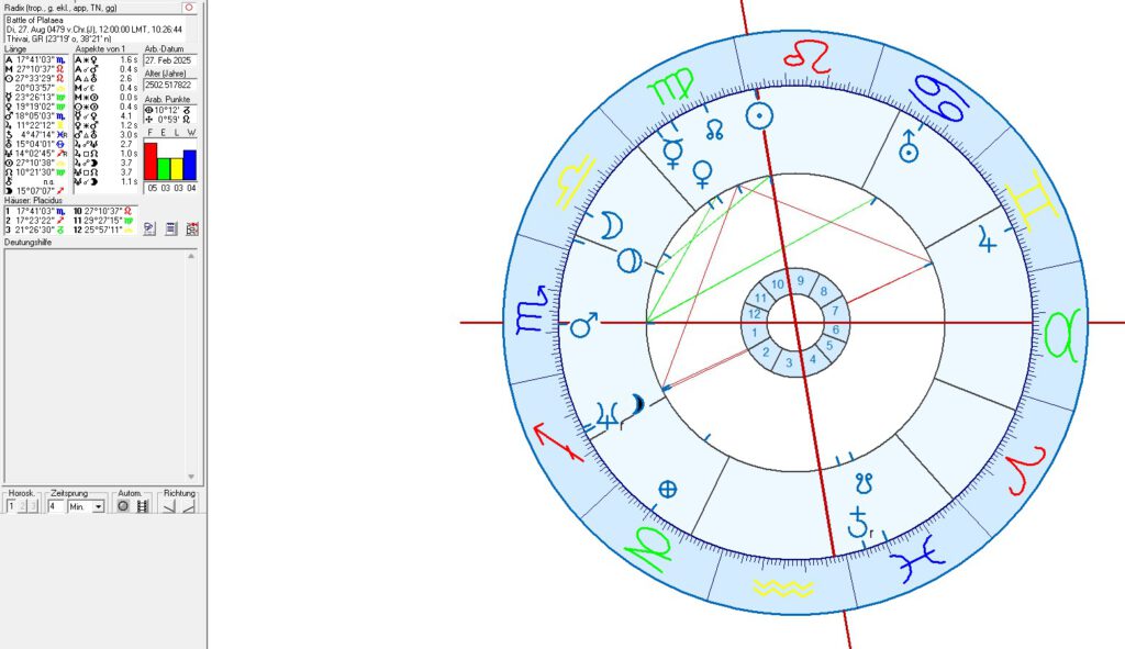 Athens and Greece in Political Astrology