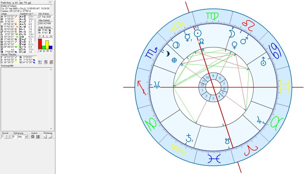 Athens and Greece in Political Astrology