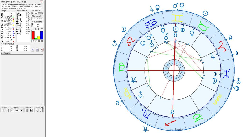 Athens and Greece in Political Astrology