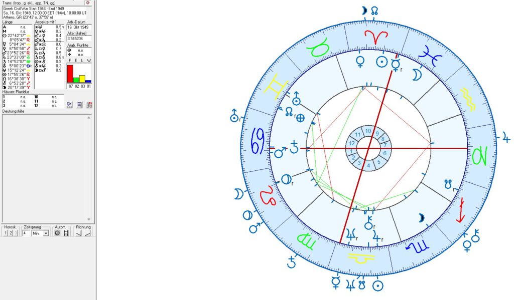 Athens and Greece in Political Astrology