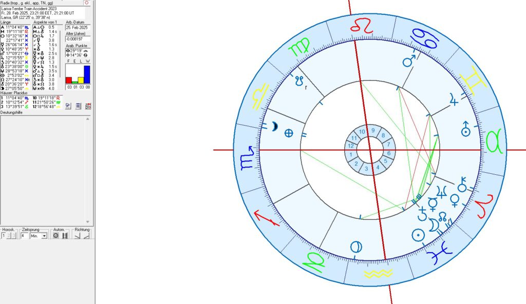 Athens and Greece in Political Astrology