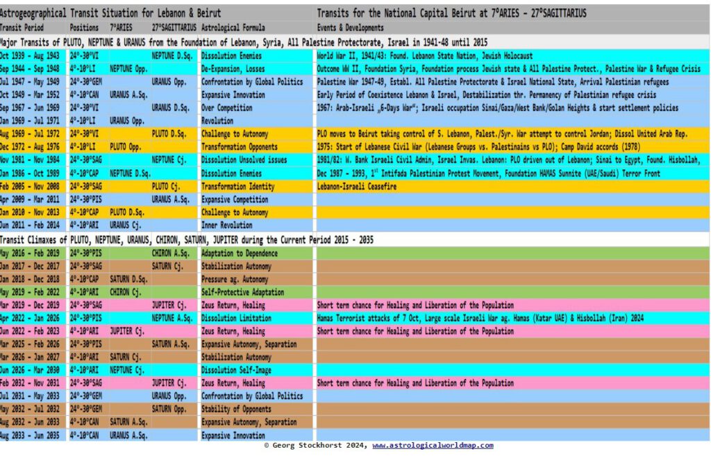 Israel and Jerusalem in Political Astrology