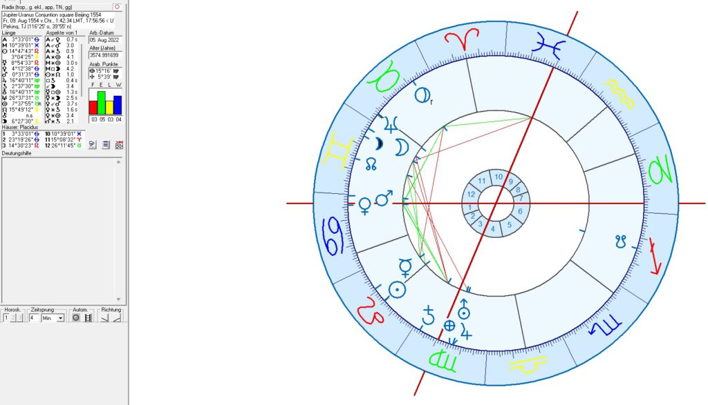 Birth Charts for China - Shang Dynasty Start - Jupiter - Uranus conjunction 1554