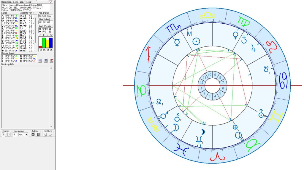 China in Astrology