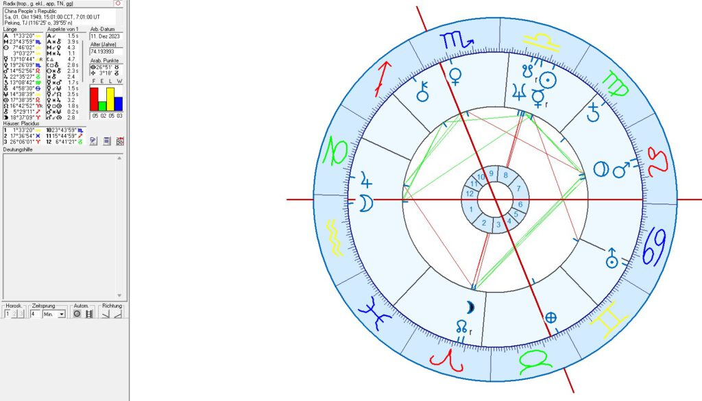 China Birth Chart Horoscope