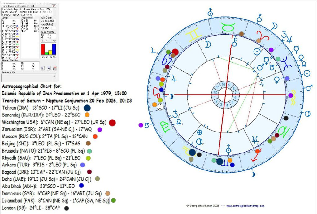 Iran and Tehran in Political Astrology