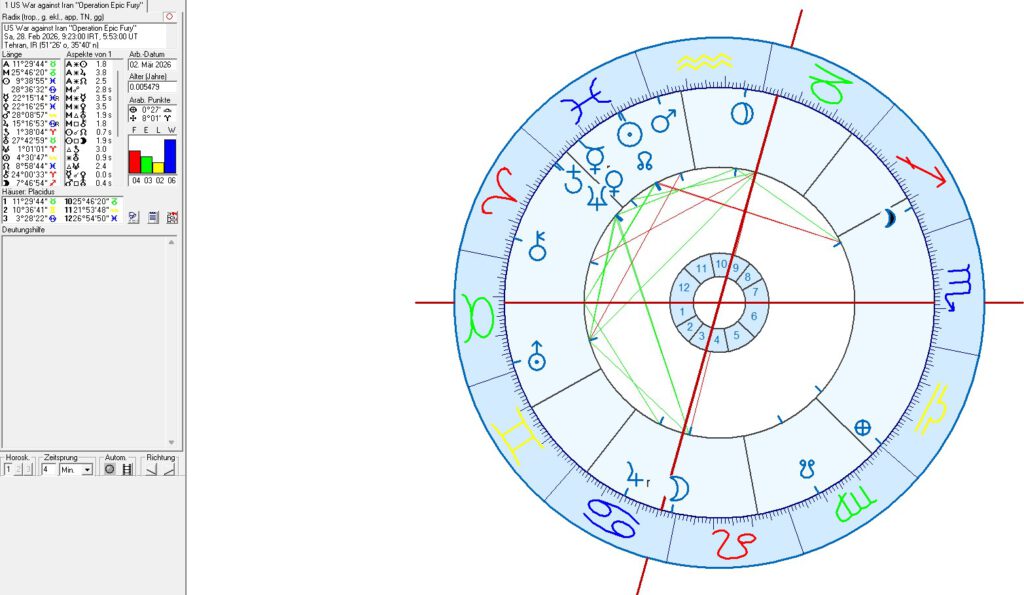 US - Iran War in astrogeography