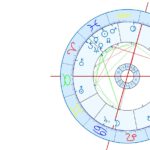 The US War against Iran in Astrology