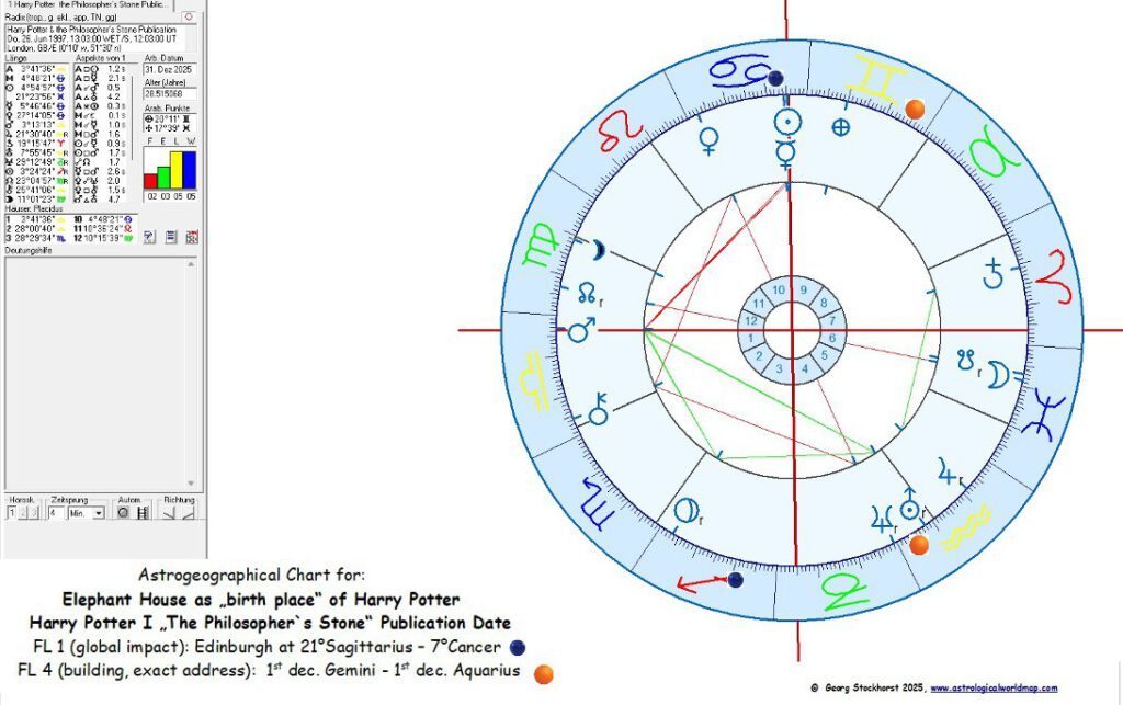 JK Rowling in Astrology and Astrogeography