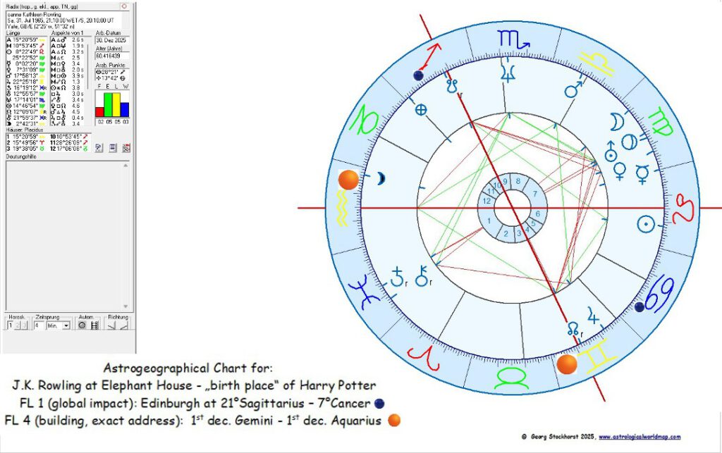 JK Rowling in Astrology and Astrogeography