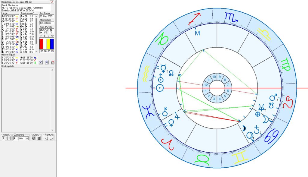 Swindon Magic Roundabout in astrology