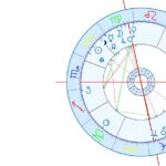 The Ankara Bombings on 10 October 2015 in astrogeography