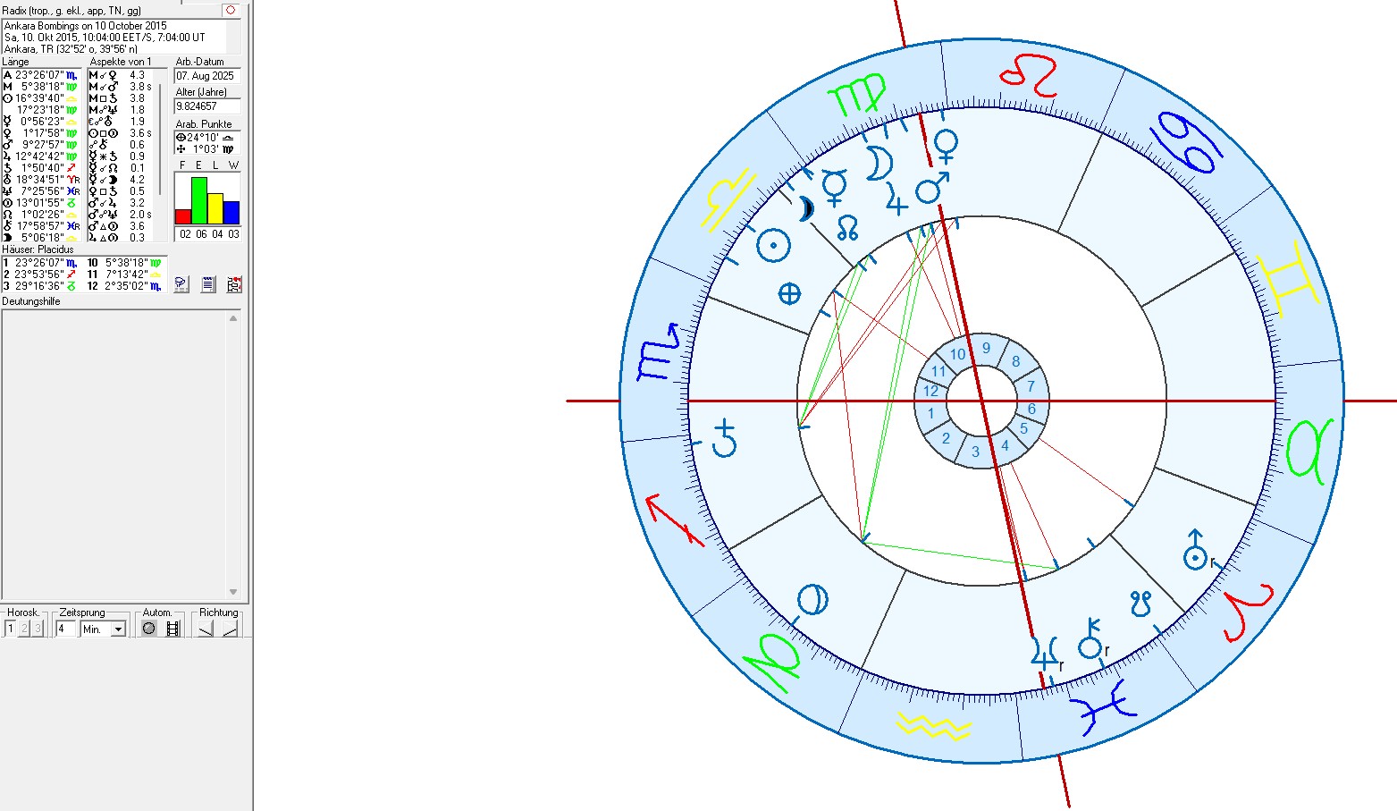 Read more about the article The Ankara Bombings on 10 October 2015 in astrogeography