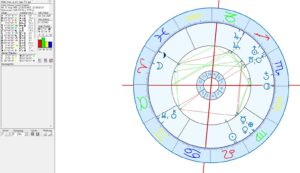 Lake Mounon Lymnic Eruption in Astrology