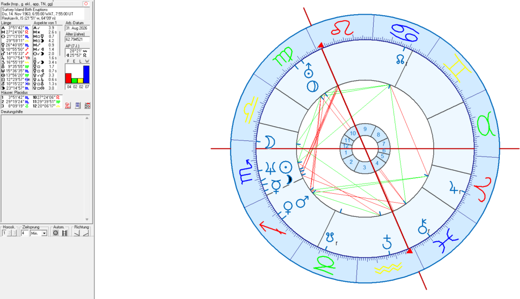 Birth Chart of Surtsey Island in