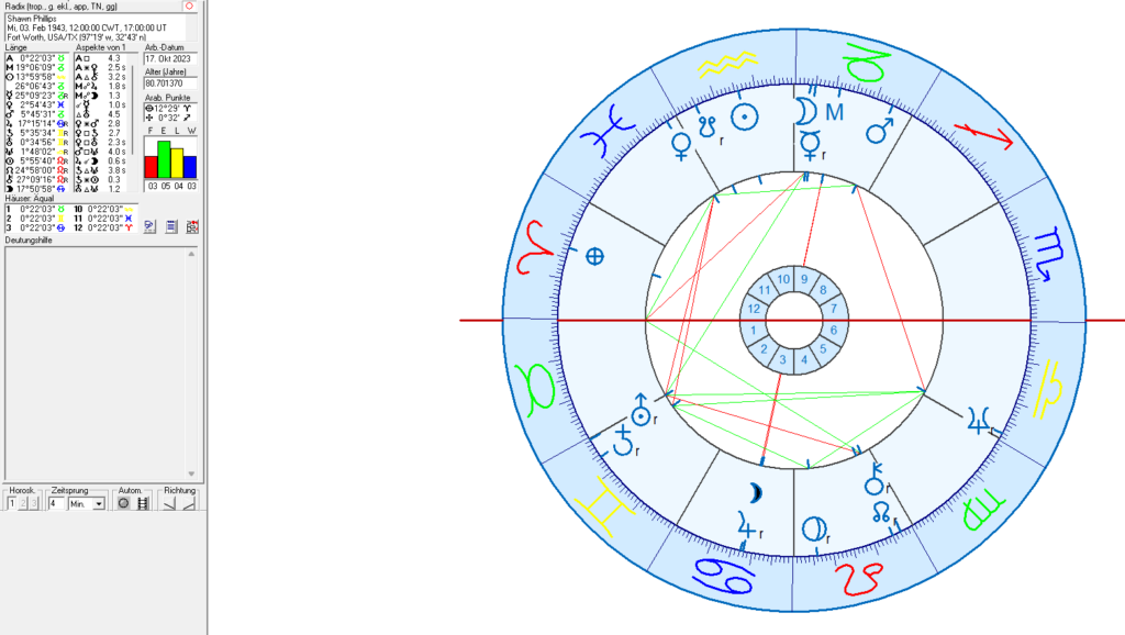 Birth Chart for Shawn Phillips
