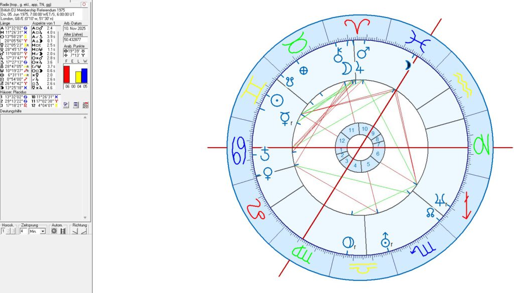 British EU Membership Referendum 2016: