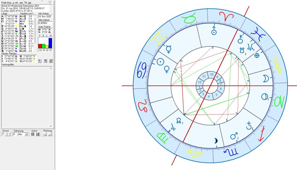 British EU Membership Referendum 2016: 