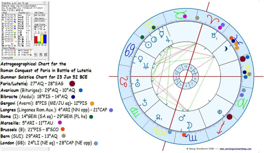 Battle of Lutetia  - Paris in 52 BCE
