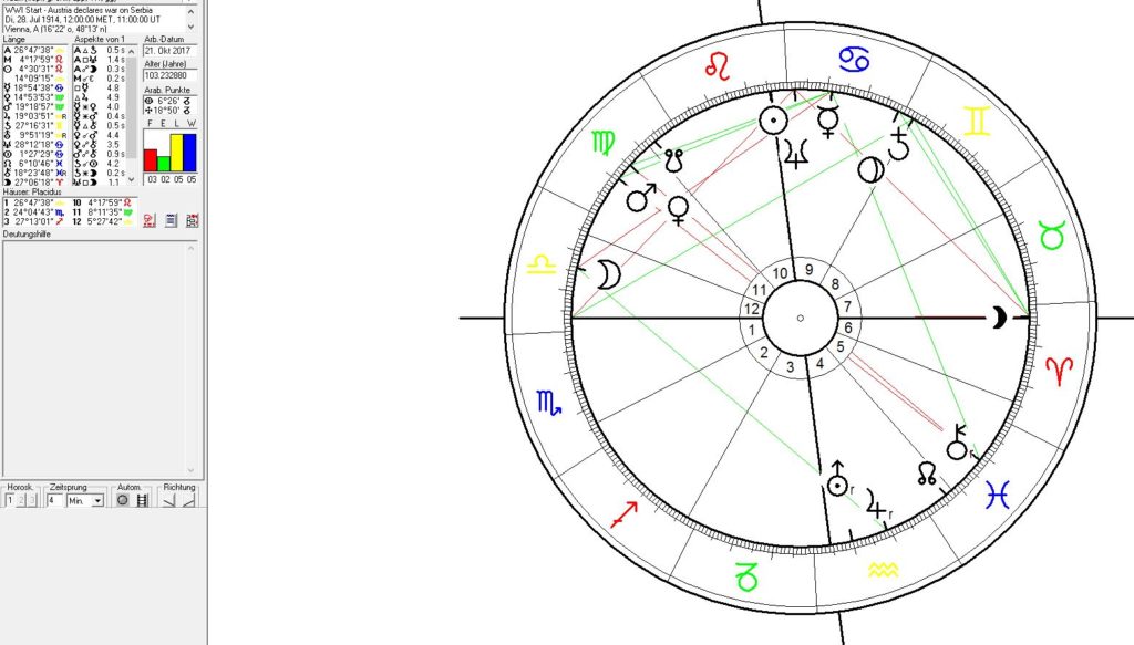 Paris and France in Political Astrology - Astrogeography Blog