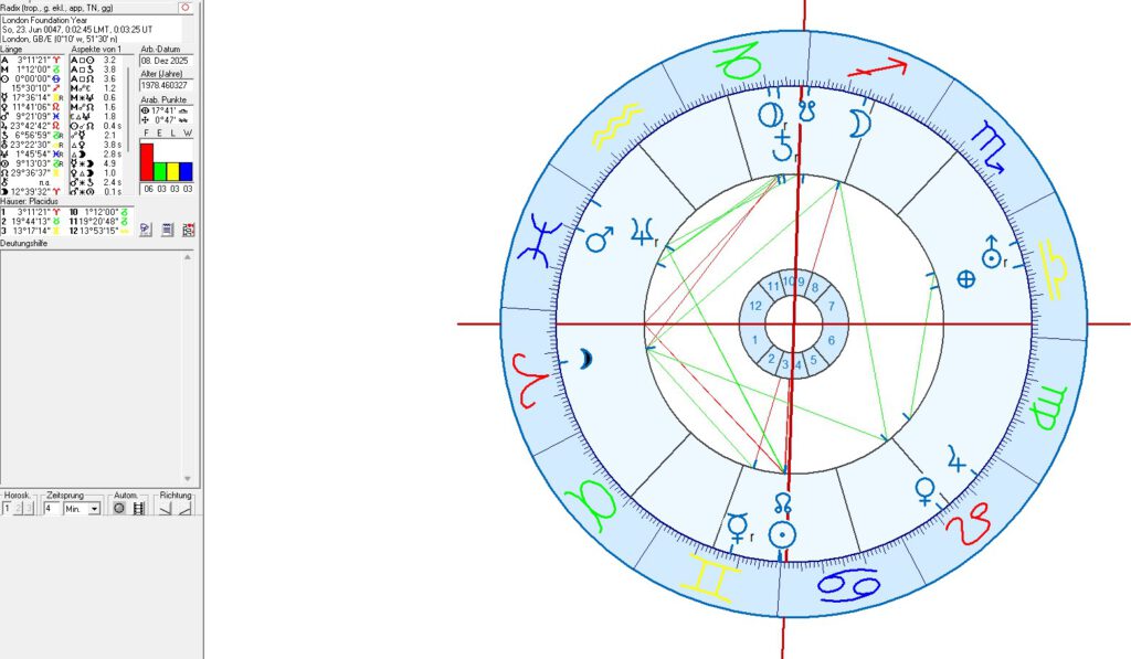 London and Great Britain in Political Astrology