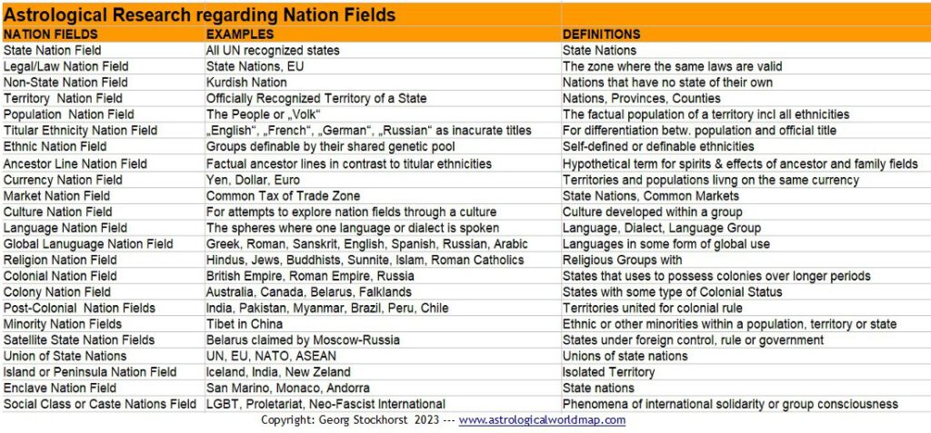 Nations as Morphic Fields in Astrology