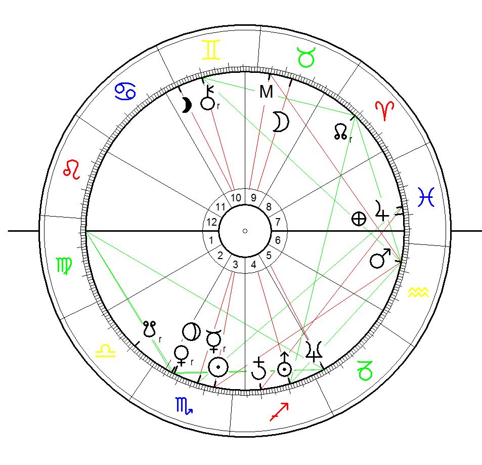 Birth chart constellations for Omar Mir Seddique Mateen born November 16, 1986 in New York City calculated for 0:00 - without exact birth time.