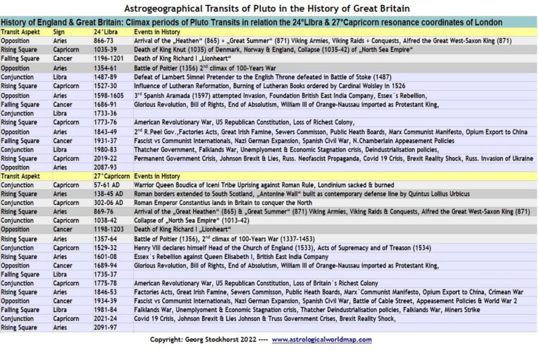 Pluto Transits in Political Astrogeography