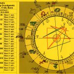 Rhythmische Auslösungen im Horoskop der Bundesrepublik Deutschland