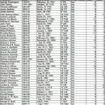 Astrogeographical aspects of US Presidents at the White House